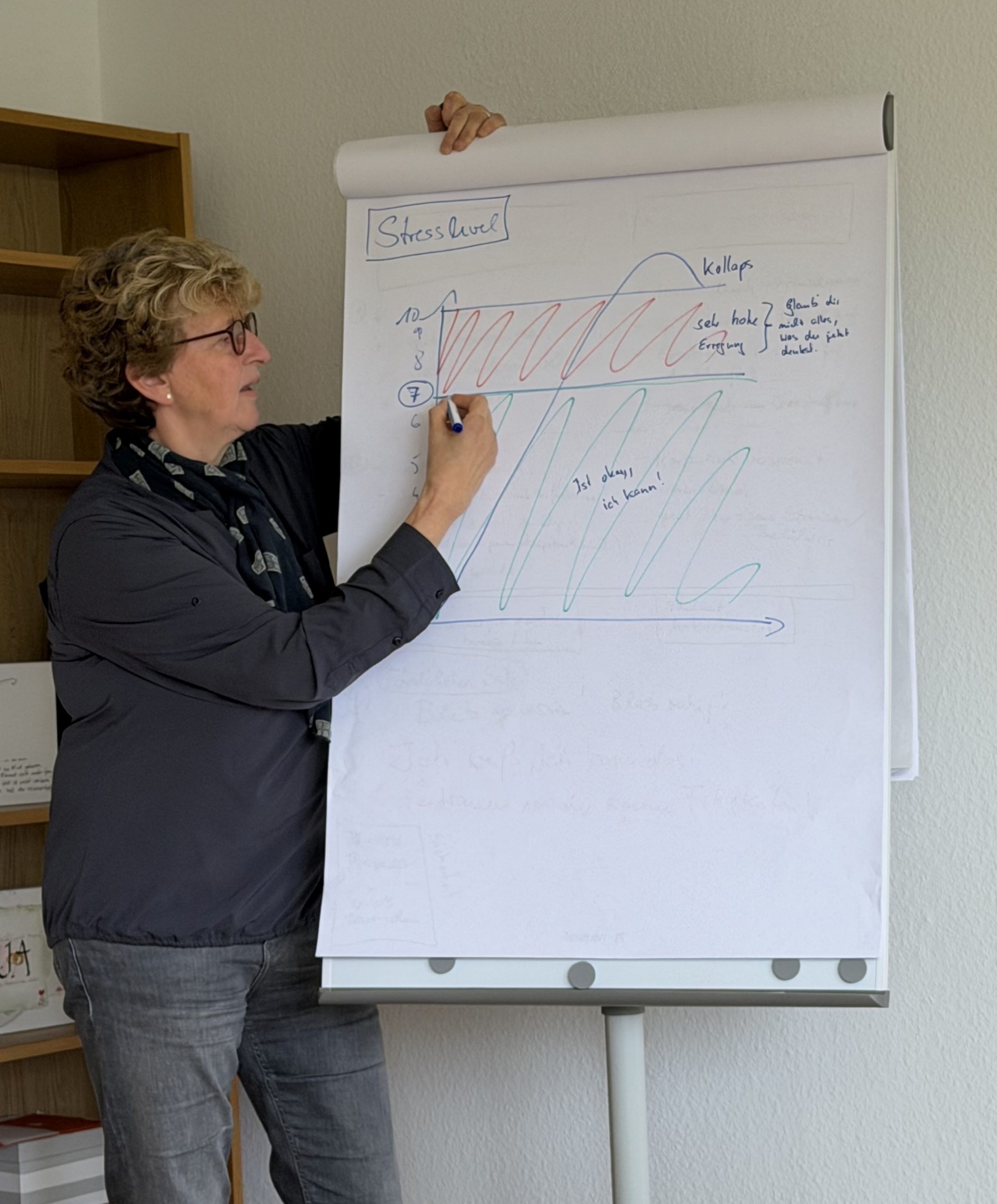 Steffi Rohrmann zeichnet eine Grafik zu Stresslevel an eine Flipchart.